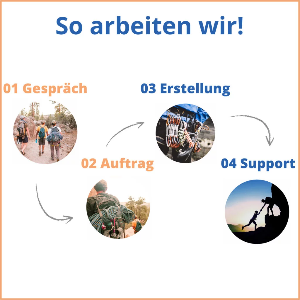 Unsere Arbeitsweise bei Wolf Webentwicklung und Webdesign in Bad Homburg, Wiesbaden und Heidelberg