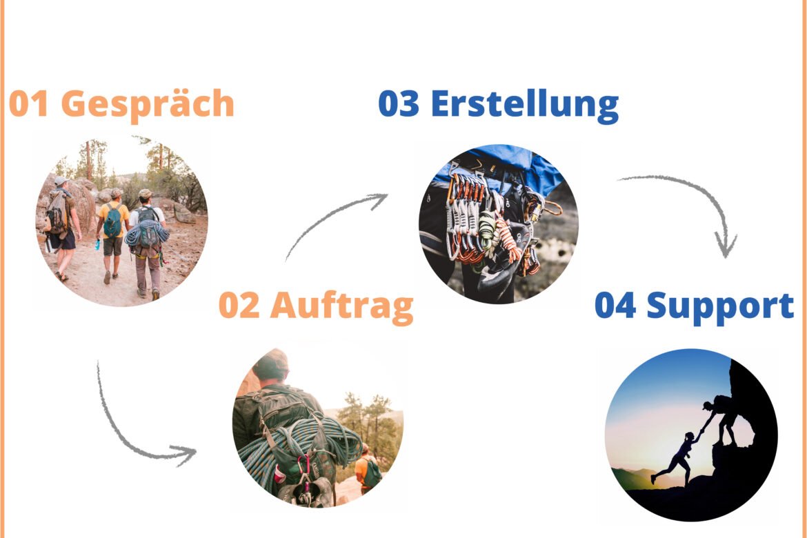Unsere Arbeitsweise bei Wolf Webentwicklung und Webdesign in Bad Homburg, Wiesbaden und Heidelberg